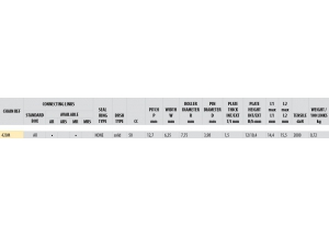 KIT STEEL CPI 50 SM 2006-2009 Standard